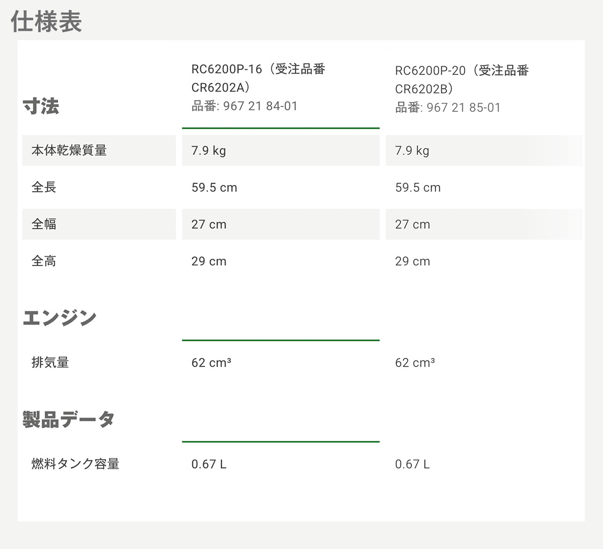 〈ゼノア〉 根切機　根切り機　RC6200DP-20　CR6206B　ハスクバーナ