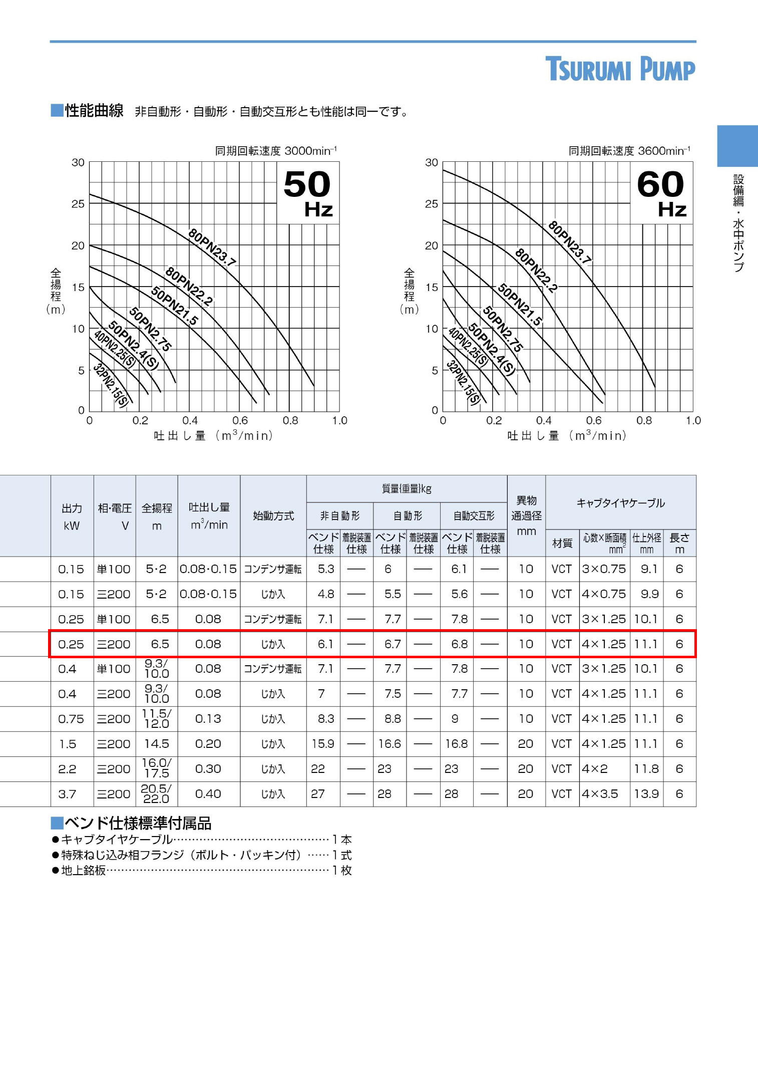 〈ツルミ〉40PNA2.25 60Hz 西日本用 雑排水 水中ハイスピンポンプ PN型 自動形 口...