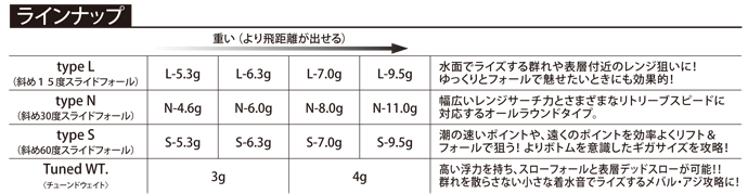林釣漁具製作所 TICT ティクト Mキャロ Ver.2 S(ショートスライド)タイプ 9.5g 2