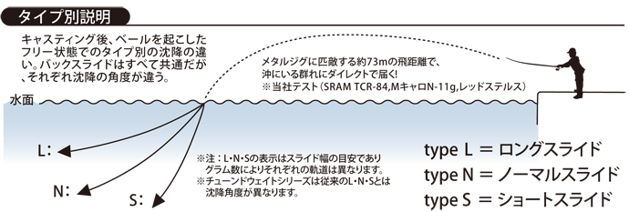 林釣漁具製作所 TICT ティクト Mキャロ Ver.2 S(ショートスライド)タイプ 9.5g 3