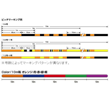 クレハ シーガー PE X8 200m 0.6号