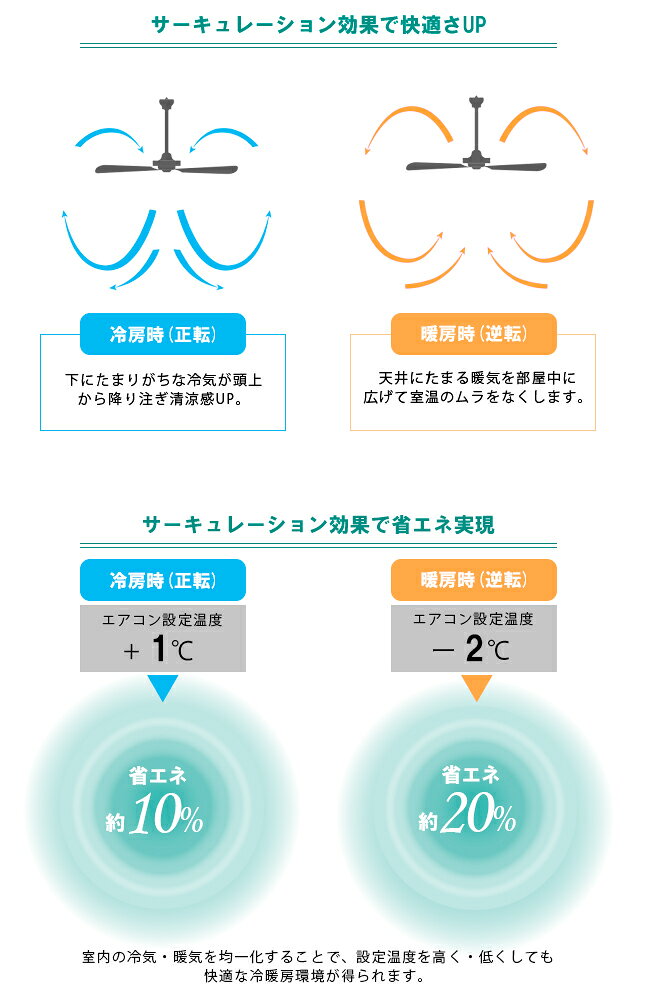 LEDシーリングファンライト NEIL ニール DCモーター LED内蔵 調光 調色 リズム風 H...