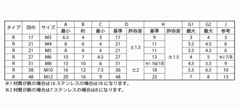 明日楽対応商品蝶ナット冷間RタイプM4