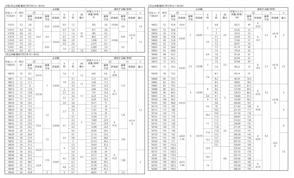 M24 C形止め輪(軸用(大陽 ステンレス(303、304、XM7等) 生地(標準)