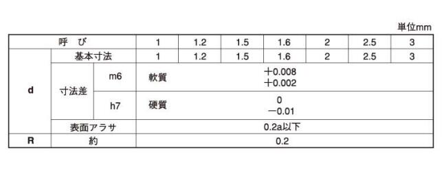 2X28 平行ピン(硬質(大陽 ステンレス(303、304、XM7等) 生地(標準) 3