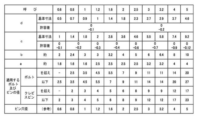5X30 割ピン(大陽製) ステンレス(303、304、XM7等) 生地(標準)