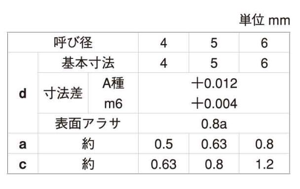 6X16 SUS 平行ピン(A種(大陽 ステンレス(303、304、XM7等) 生地(標準)