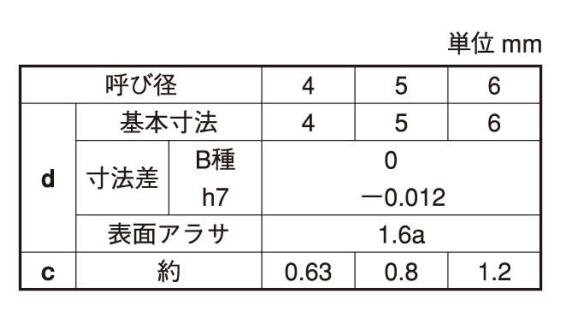 6X16 ステン平行ピン(B種(大陽 ステンレス(303、304、XM7等) 生地(標準)