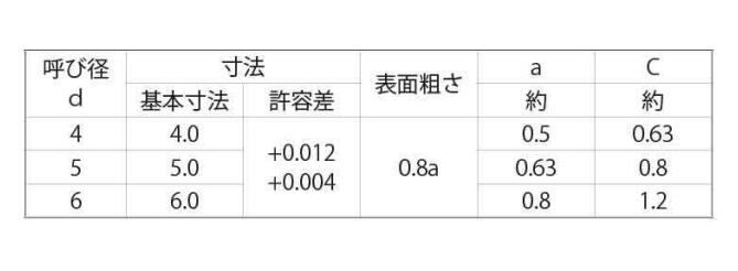 6X30 平行ピン(A種(大陽 S45C-Q 生地(標準)