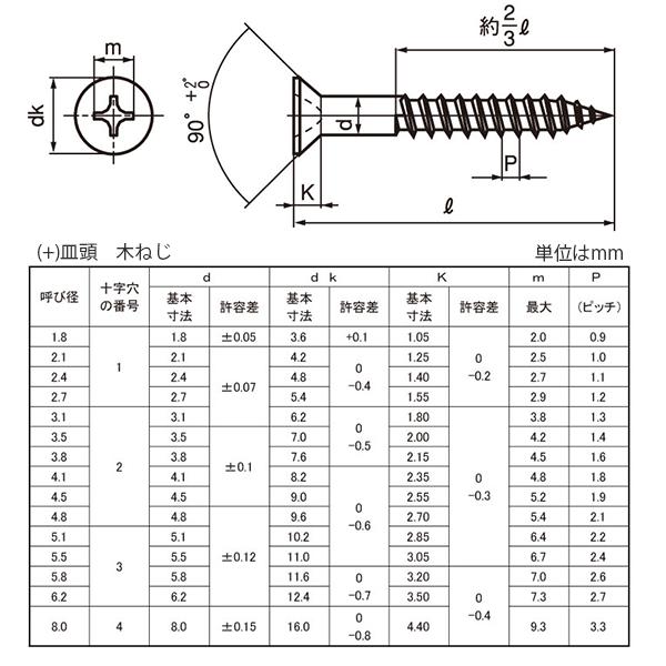 壁用（+）皿頭木ねじ5.8x63【鉄/ブラック（六価）/1個入】（頭部径11.6頭部厚み3.2十字穴NO,3十字穴幅7）
