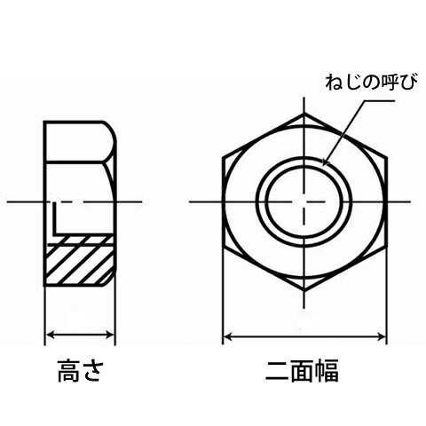 ウィットねじ1種10割六角ナットW1