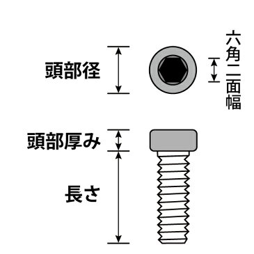 小頭低頭六角穴付きボルト並目ピッチM5-0.8x12【鉄/生地/1000個入】(頭部径7頭部厚み3.5六角二面幅3)