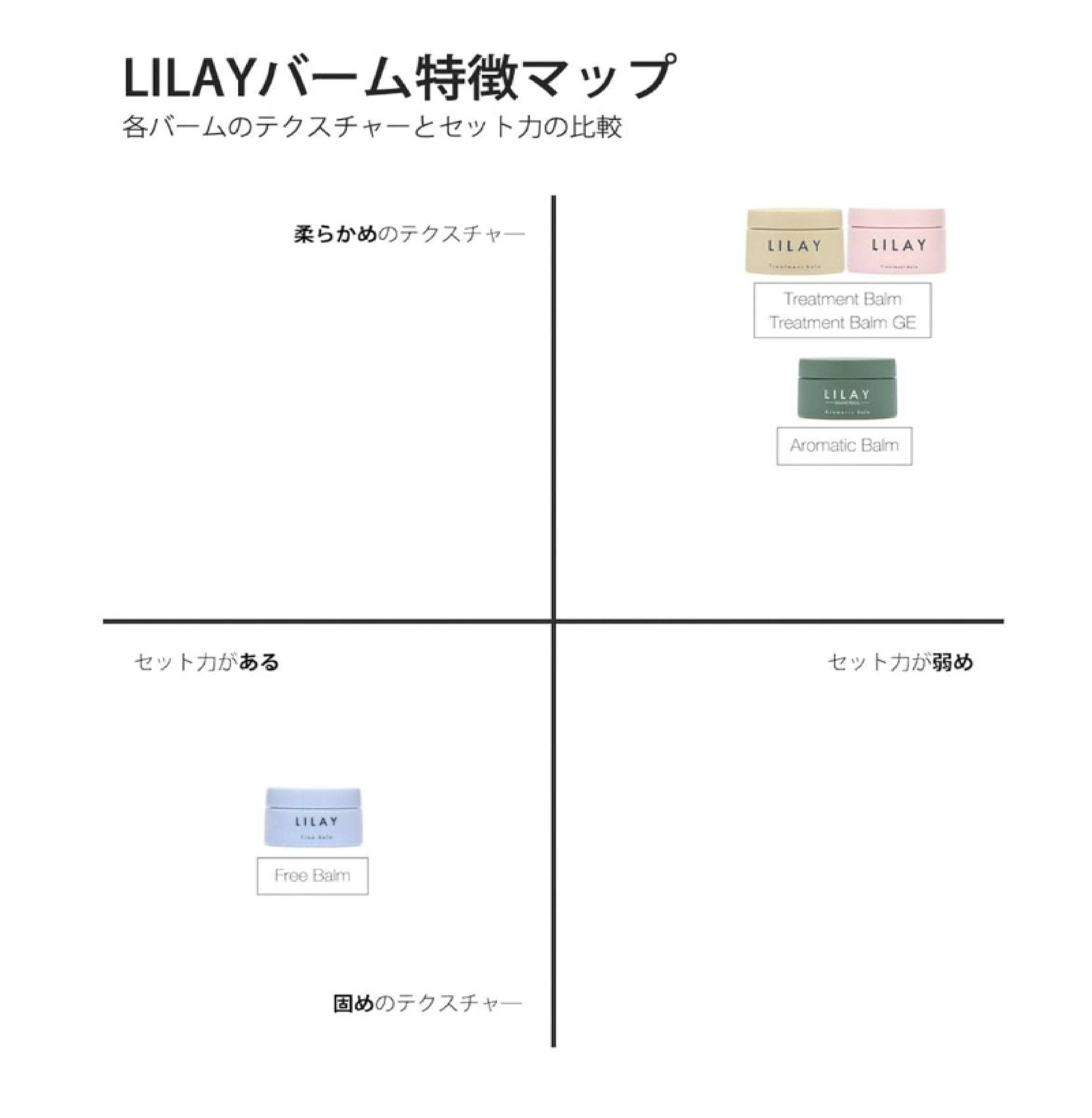 LILAYサシェセット オンアンドオフ シャンプー10ml×2＆トリートメント 10ml×2(パウチ)セット　旅行用　お試しサイズ japanstorer00-10005889 Hair-b サンプル画像2