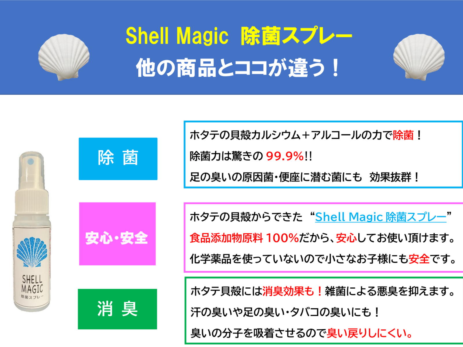 【先着40名様　マスク1枚プレゼント！】SHELL MAGIC 除菌スプレー　50ml　2本セット