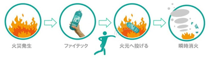 投てき用消火用具・消火剤「ファイテック」