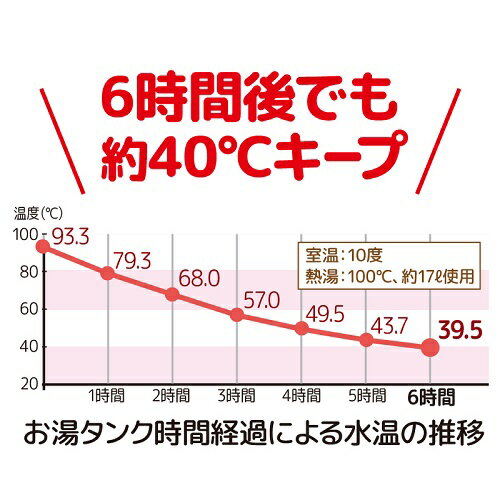 熱湯100℃対応【国内初】お湯タンク 2