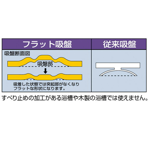 【浅井商事】【コナミスポーツ＆ライフ】すべり止めマット（浴槽用）