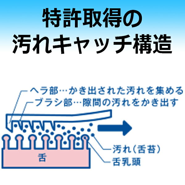 【アサヒグループ食品】オーラルプラス口腔ケアやわらか舌ブラシ