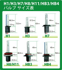 【送料無料】55WシングルHIDキット極薄H1/H3/H7/H8/H11/HB3/HB4フル12V専用※1年保証