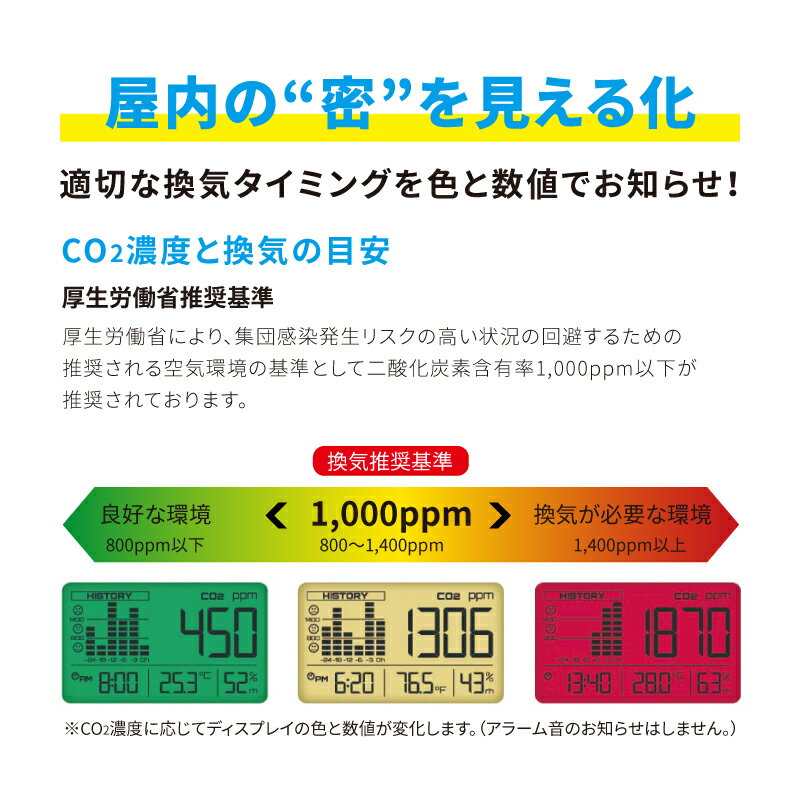 換気タイミングがわかる二酸化炭素濃度測定器 CO2デジタルモニター 二酸化 炭素 濃度 測定器 ウィルス対策 3