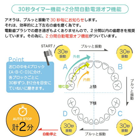 こども用LED付電動歯ブラシAORA