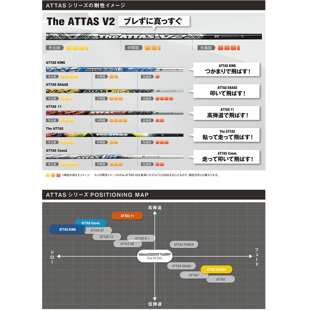スリクソン スリーブ付きシャフト マミヤ The ATTAS V2 ジアッタス ブイツー 2022...