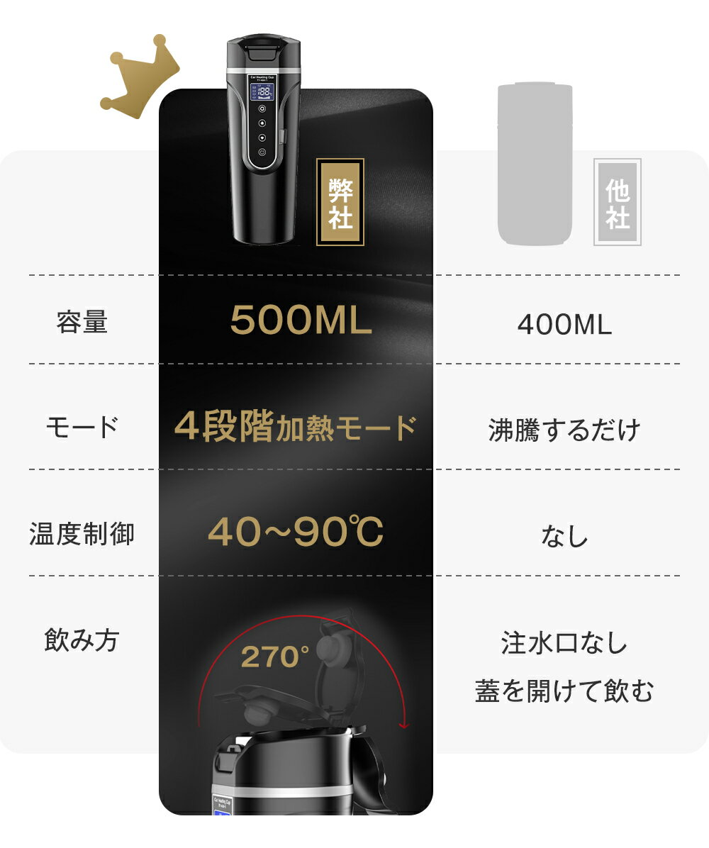 ��657�ߤ������ڼֺ����ѡ� �ŵ����ȥ� 12V/24V 500ml 40-90���Ǯ 4�ʳ���Ǯ�⡼�� 57W/90W 304���ƥ�쥹 540g ��ư�Ÿ�OFF ��ʲ���ɻ� ľ���� �����ҡ� �顼��� ������� ��� ���� ������ ������ ι�Խ�ĥ ������� �����餷 �Ҷ���Ĵ�� CMA����ǧ�� ������ ���ե�