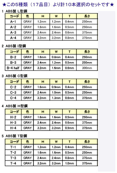 ABS型鋼材お試しセット合計10本(10品目×各1本)
