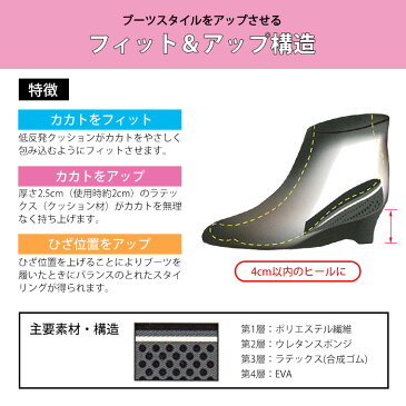 COLUMBUS スタイルソリューション カカトフィット&アップ 低反発クッション インヒール 2.5cm シークレット 美脚 ブラック ウエッジソール 歩きやすい レディース インソール 衝撃吸収 疲労予防 防痛 肉厚 ふかふか クッション 中敷き 脚長効果 シークレットブーツ 膝位置UP