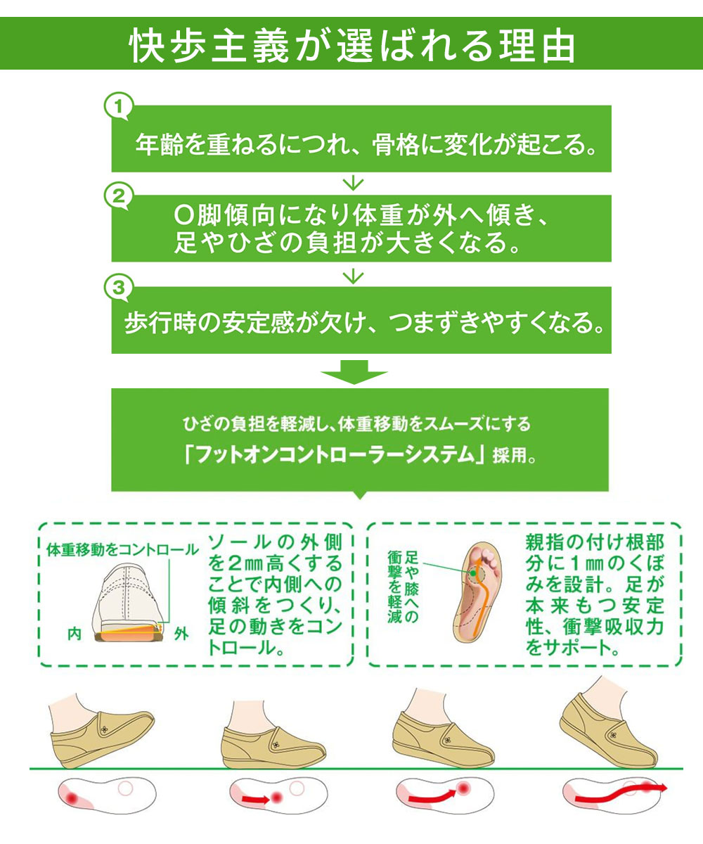 快歩主義 スリッポン レディース 旅行 コンフォートシューズ 履きやすい 女性用 おしゃれ 婦人用 軽量 つまずき予防 シニア ミセス 3e 外反母趾 つまずきにくい リハビリシューズ 軽い 日本製 黒 ブラック ベージュ ブラウン L172 jerico-10013003 Jerico楽天市場店 サンプル画像3