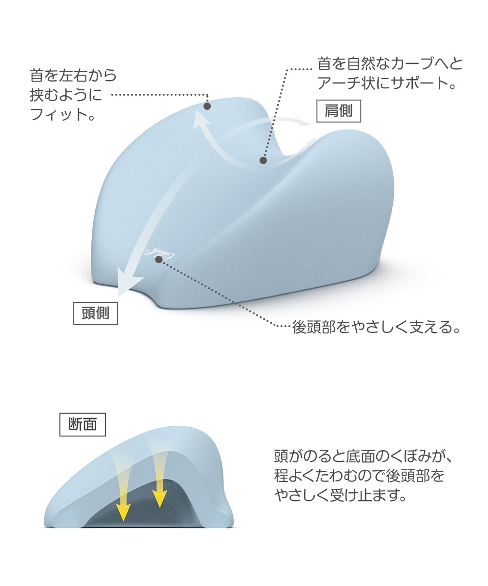 Jerico楽天市場店の首 ストレッチ ネックピロー 首筋ストレッチクッション Cellsh セルシュ ストレッチ器具 ストレッチグッズ 首 首筋 ストレッチ クッション ストレートネック 対策 予防 スマホ首対策 スマホ首 ストレートネック対策 ストレートネック予防 グッズ 134｜アングル3