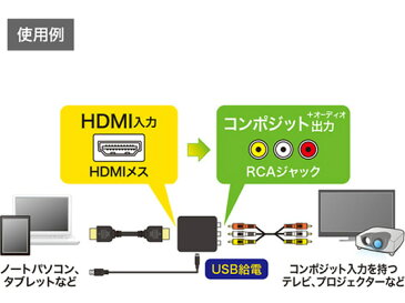 サンワサプライ/HDMI信号コンポジット変換コンバーター/VGA-CVHD3