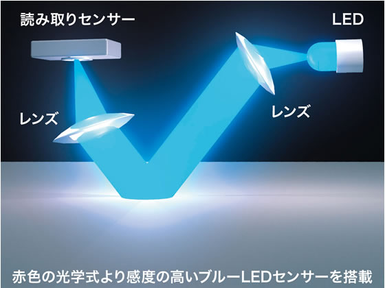 サンワサプライ 有線ブルーLEDマウス ブルー MA-BL114BL