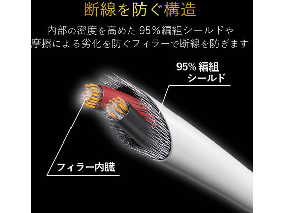 【お取り寄せ】エレコム ヘッドホンイヤホン用延長コード 高耐久 3m EHP-35ELS30WH...