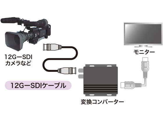 �ڤ����󤻡ۥ���掠�ץ饤 12G-SDI�����֥� 3m KM-12SDI03 �����ǥ��������֥� ����ƥ� AV��Ϣ�� �ƥ�� �����ǥ��� ����