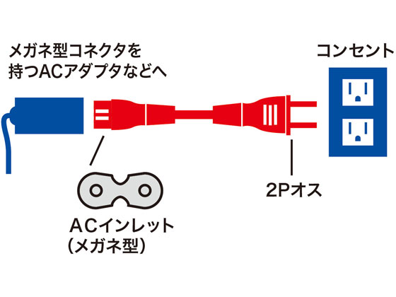 【お取り寄せ】サンワサプライ 電源コード(2P・ストレートコネクタ・1m) KB-DM2S-1...