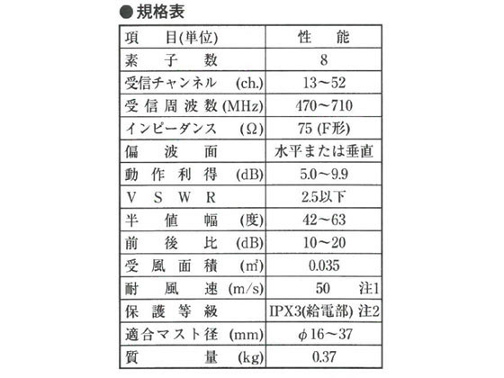 DXアンテナ UHFアンテナ 八木式 強電界地域用 8素子 UA8 テレビアンテナ アンテナ...
