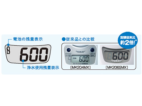 ��� �����ȥ�ӡ��� �����åƥ� 206SMX MK206SMX �ظ�ľ�뷿����� ����� ���å������