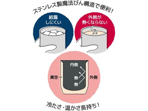 【お取り寄せ】サーモス 真空断熱カップ 360 JDH-360 S タンブラー グラス ガラス食器 キッチン テーブル jetprice-10279200 JET PRICE サンプル画像2