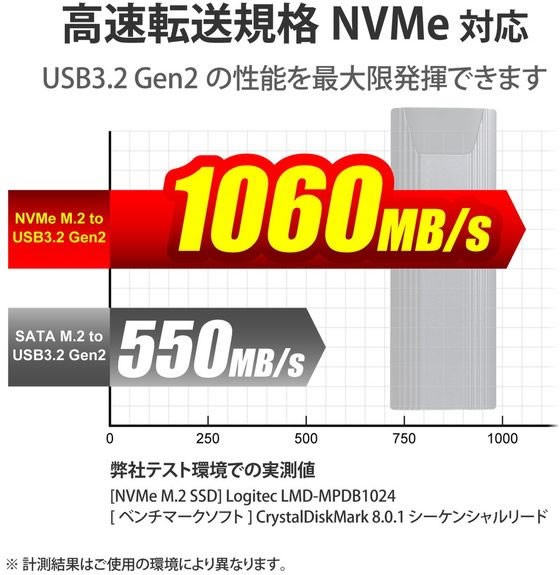 �ڤ����󤻡ۥ����ƥå� SSD�������ǡ����ܹԥ��ե��� LGB-PNV02UC S �ѡ��� PC���յ��� �ѥ����� ����