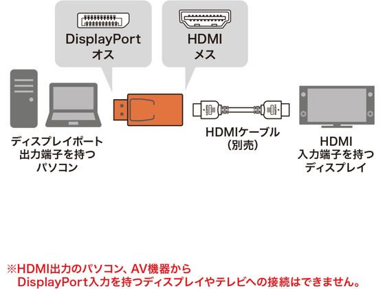 サンワサプライ DisplayPort-HDMI 変換アダプタ AD-DPPHD02 ディスプレイケーブル ...