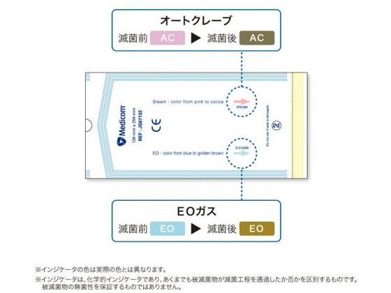 【お取り寄せ】ARメディコム セーフベーシック 滅菌シールパウチ M 200枚 JS67892 [2]