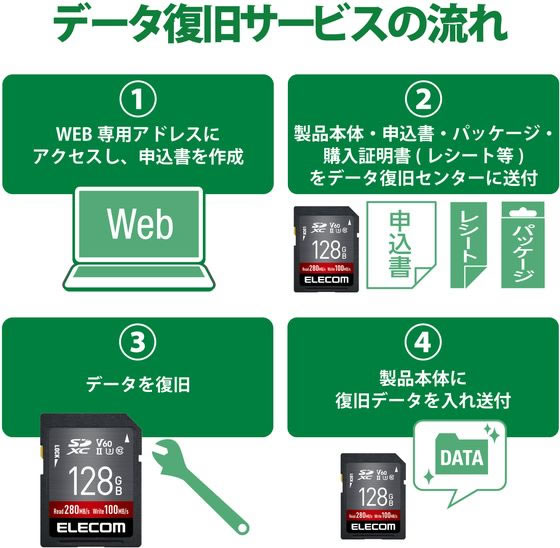 【お取り寄せ】エレコム SDカード 128GB 防水 MF-FS128GU23V6R