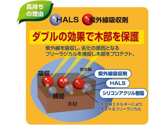 JET PRICEの【お取り寄せ】アトムサポート 水性ウッドエバープロテクト 1.6L チーク ニス 塗装 養生 内装 土木 建築資材｜アングル3