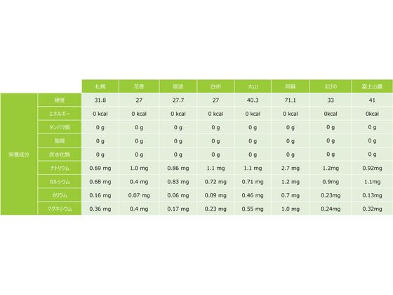 ������������ ���������ϡ��� ŷ���� 340mL 31696 �ߥͥ�륦�������� ��� �� ����