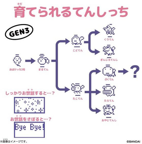 バンダイ たまごっち Original Tamagotchi Angel Tiara デジタル玩具 メイキングトイ おもちゃ ホビー ゲーム 誕プレ 3