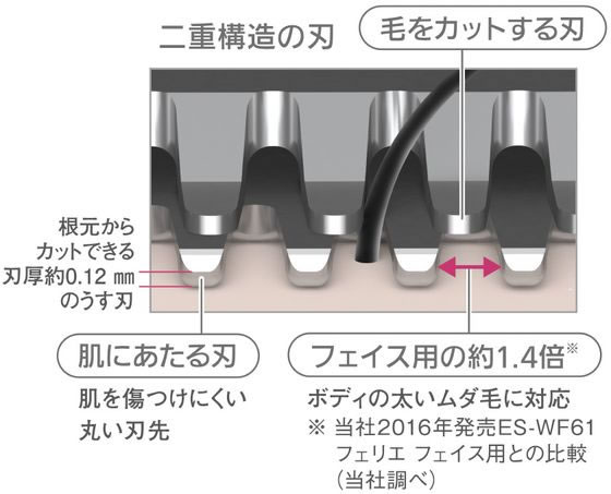 Panasonic 防水フェリエ ボディ用 ピンク ES-WR61-P フェイス ボディケア関連品 フェイスケア ボディケア 理美容 セルフケア 健康家電