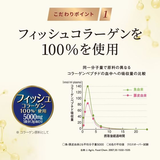 【お取り寄せ】明治 アミノコラーゲン NMN 196g コラーゲン サプリメント 健康食品 jetprice-10715132 JET PRICE サンプル画像3