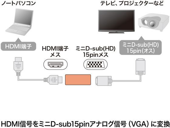 サンワサプライ HDMI-VGA変換アダプタ AD-HD13VGA HDMI変換ケーブル アダプタ 延長...