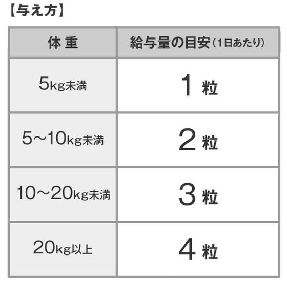 【お取り寄せ】DHC 愛犬用 負けないドッグ 60粒 ドライフード 犬 ペット ドッグフード jetprice-10726177 JET PRICE サンプル画像2